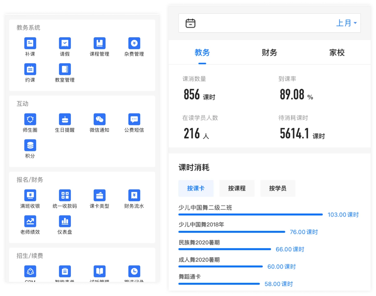 仪表盘功能示意