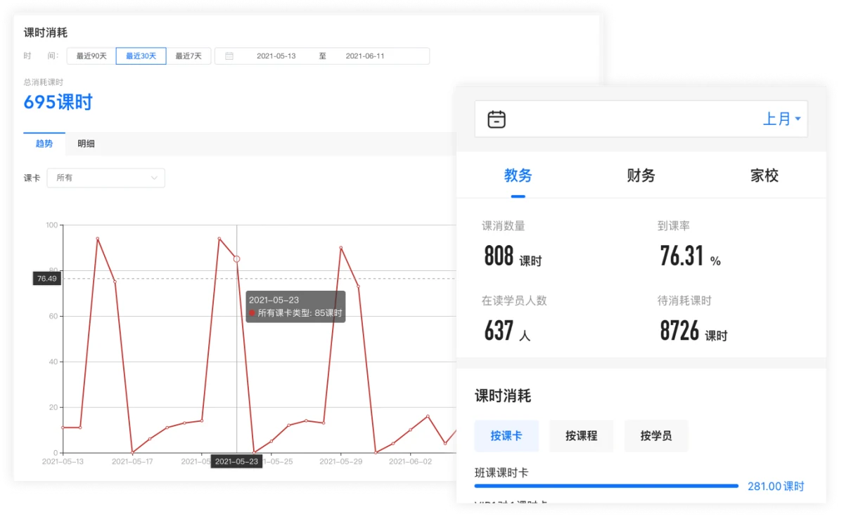 数据决策功能示意
