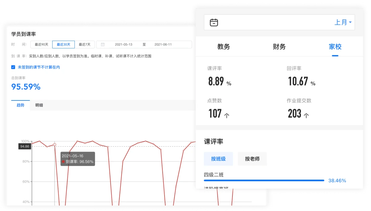 运营统计功能示意